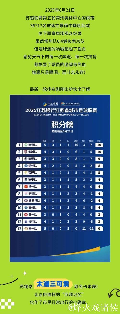 2026年苏超联赛公布更详尽新规 2026年苏超联赛公布更详尽新规